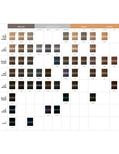 Schwarzkopf Igora Royal 5-80 Absoluut