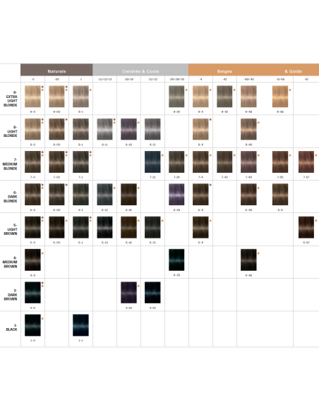 Schwarzkopf Igora Royal 7-60 Absoluutid