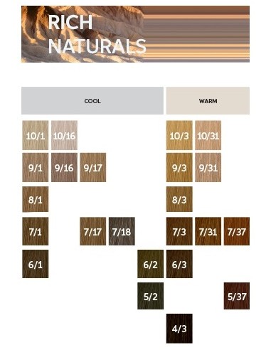 WELLA COLESTON PERFECT ME+ 8/97