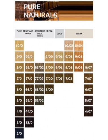 WELLA COLESTON PERFECT ME+ 66/0