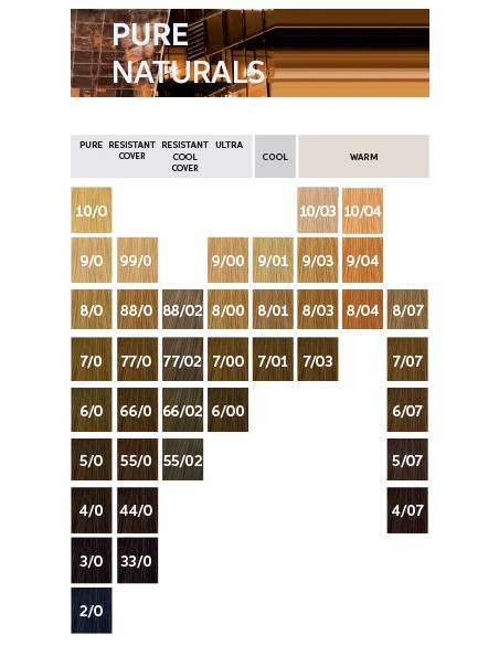 WELLA COLESTON PERFECT ME+ 66/0