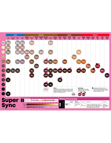 SUPER SYNC eelliimitud 6A 90ml
