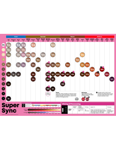 SUPER SYNC eelliimitud 10A 90ml
